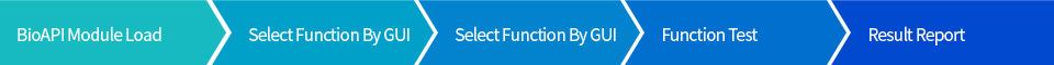 BioAPI Module Load, Select Function By GUI, Select Function By GUI, Function Test, Result Report