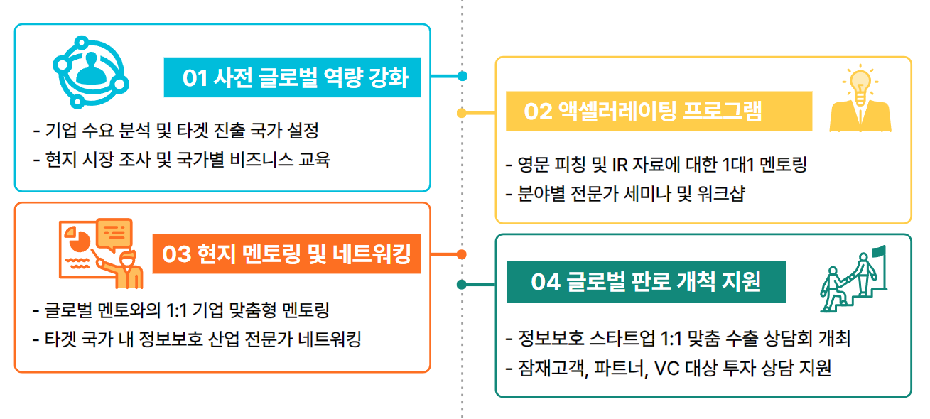 해외진출 활성화 사업 이미지